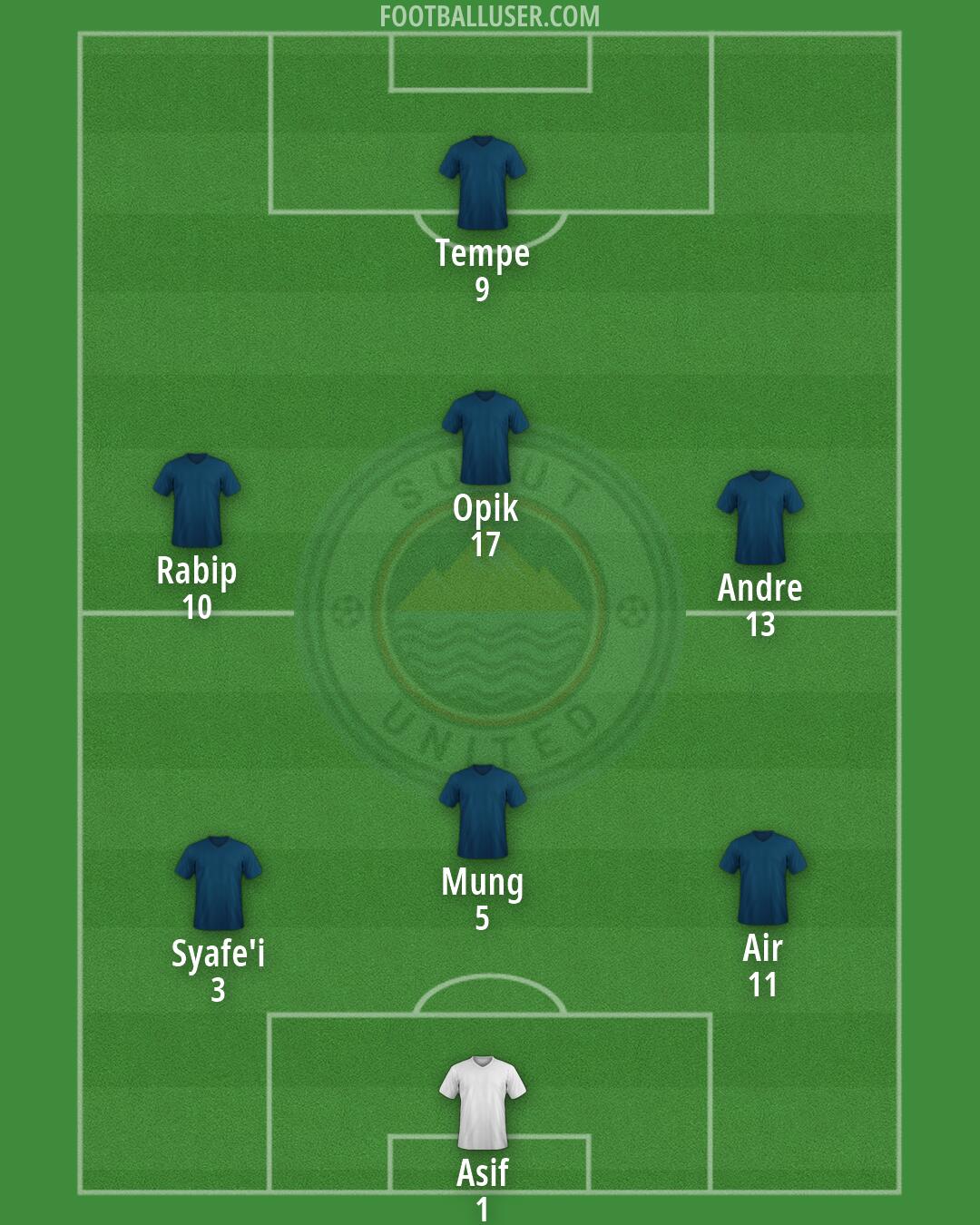 Sulut United Formation 2026