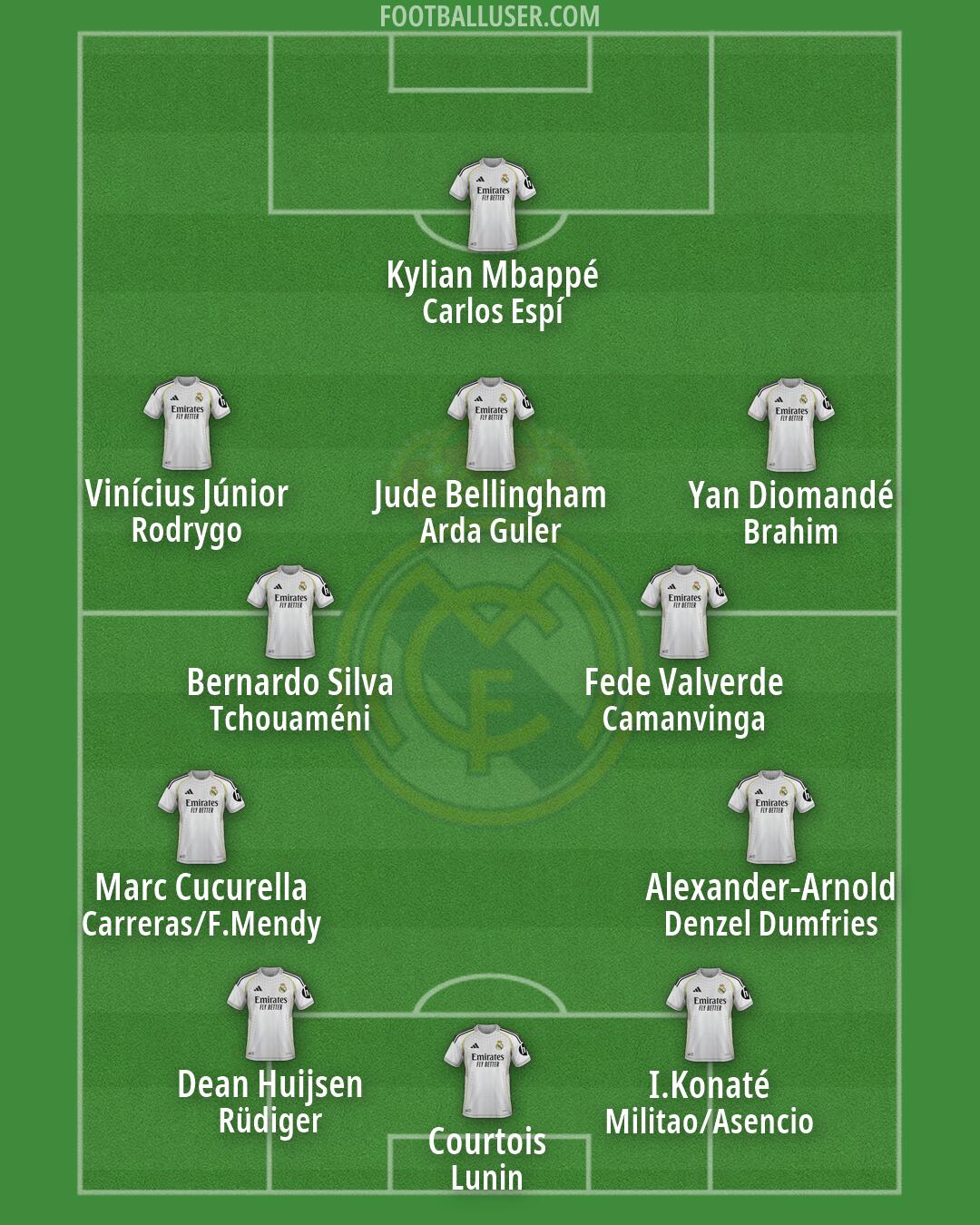 Real Madrid Formation 2026