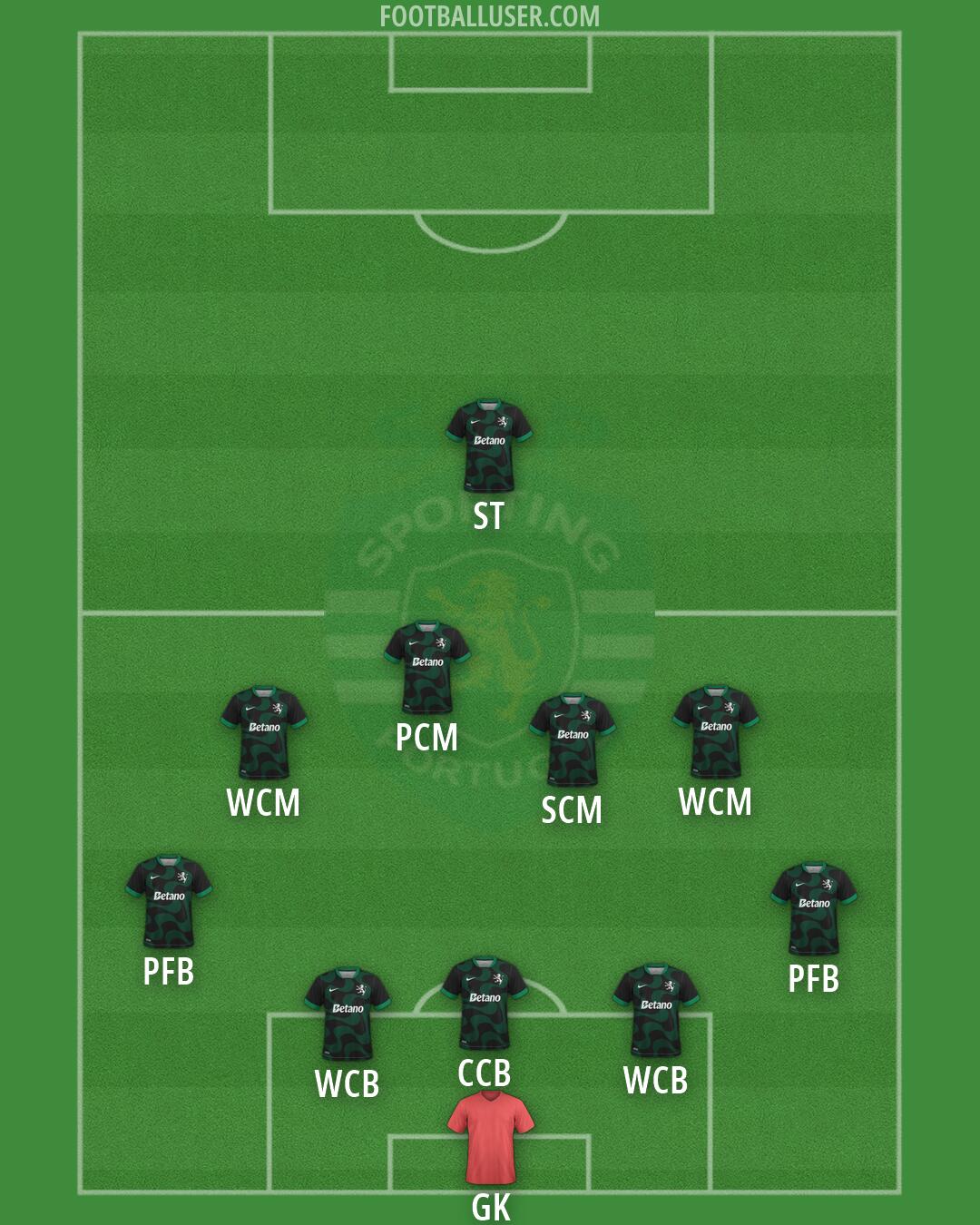 Sporting CP Formation 2026