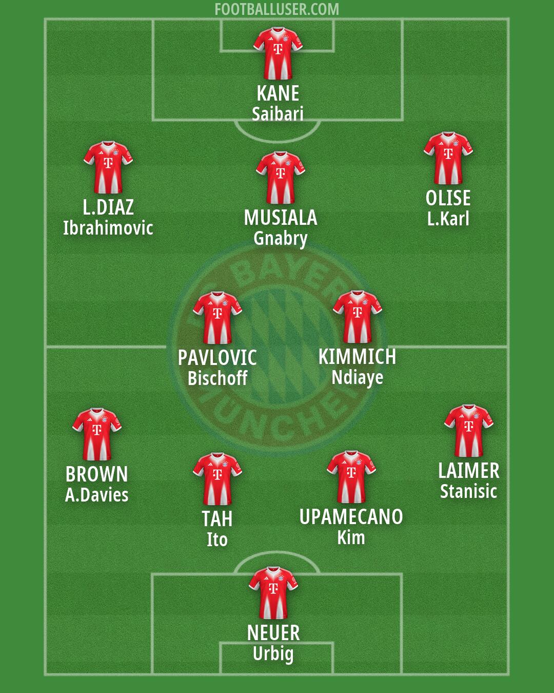 FC Bayern Formation 2026