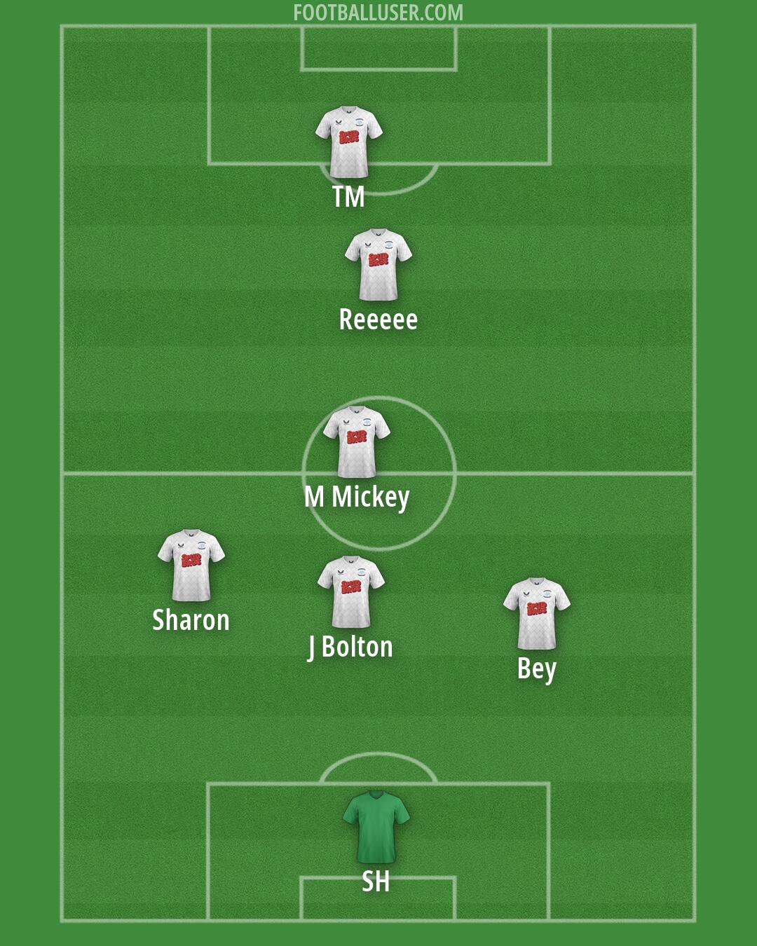 Preston Formation 2026