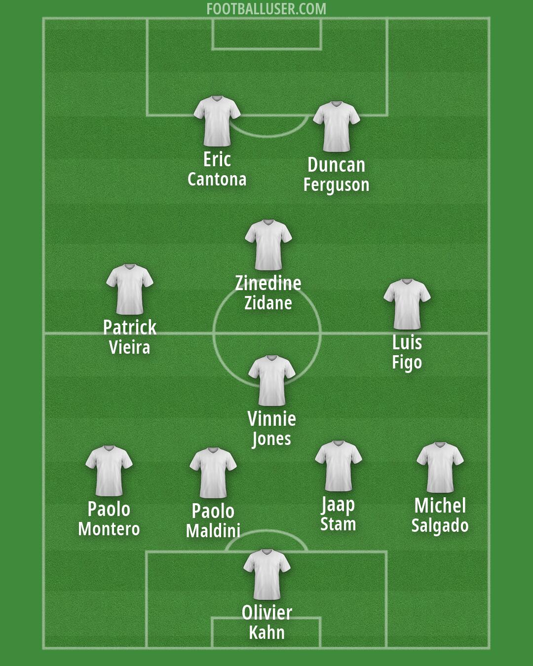 Custom Team Formation 2026