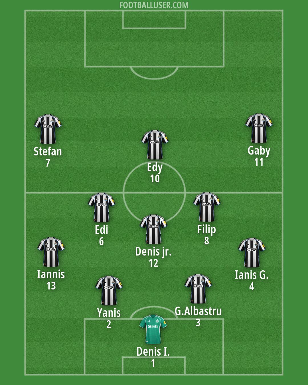 Newcastle Formation 2026