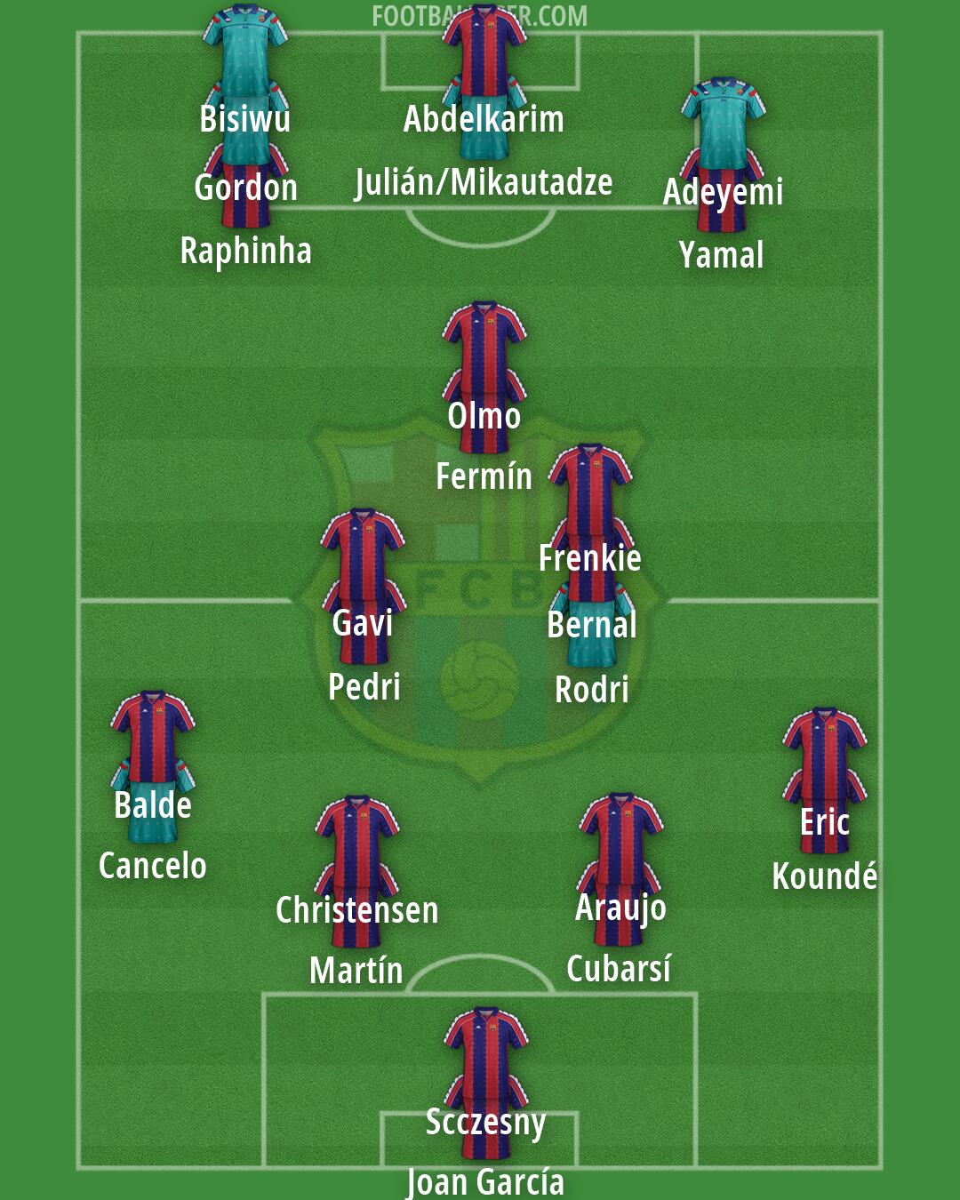 Barcelona Formation 2026