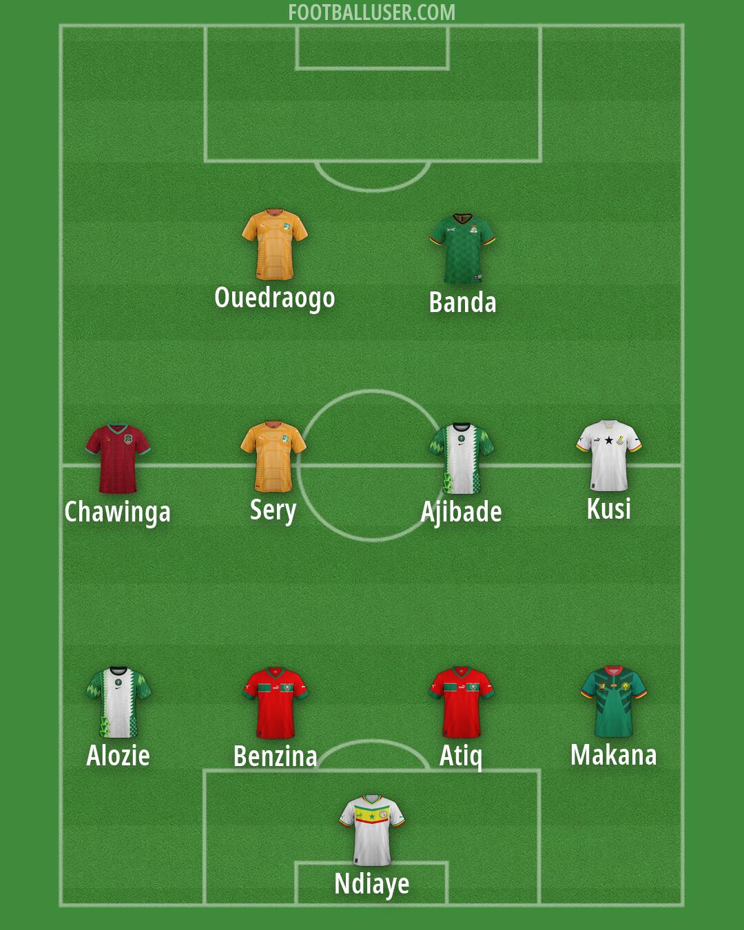 Custom Team Formation 2026