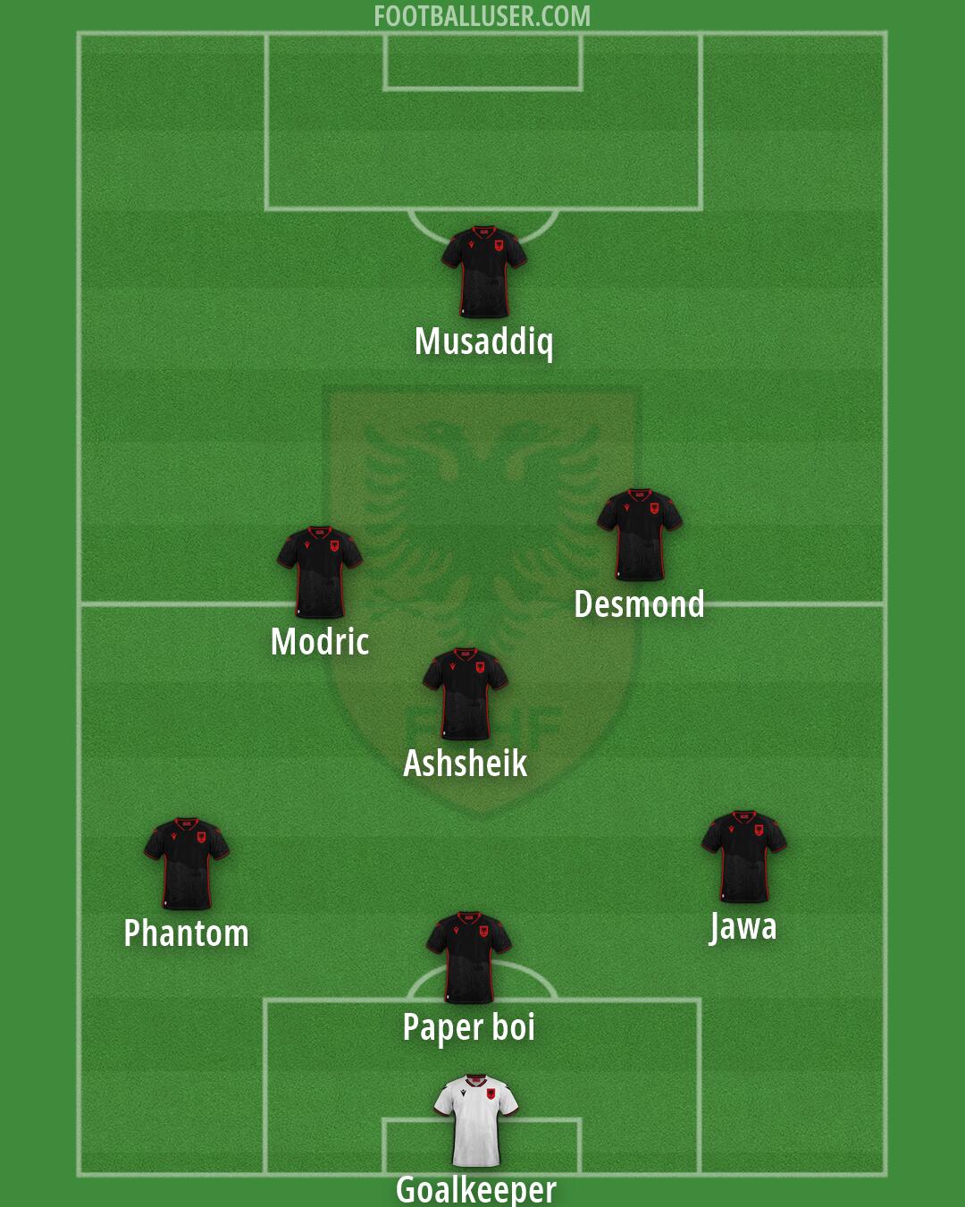 Albania Formation 2026