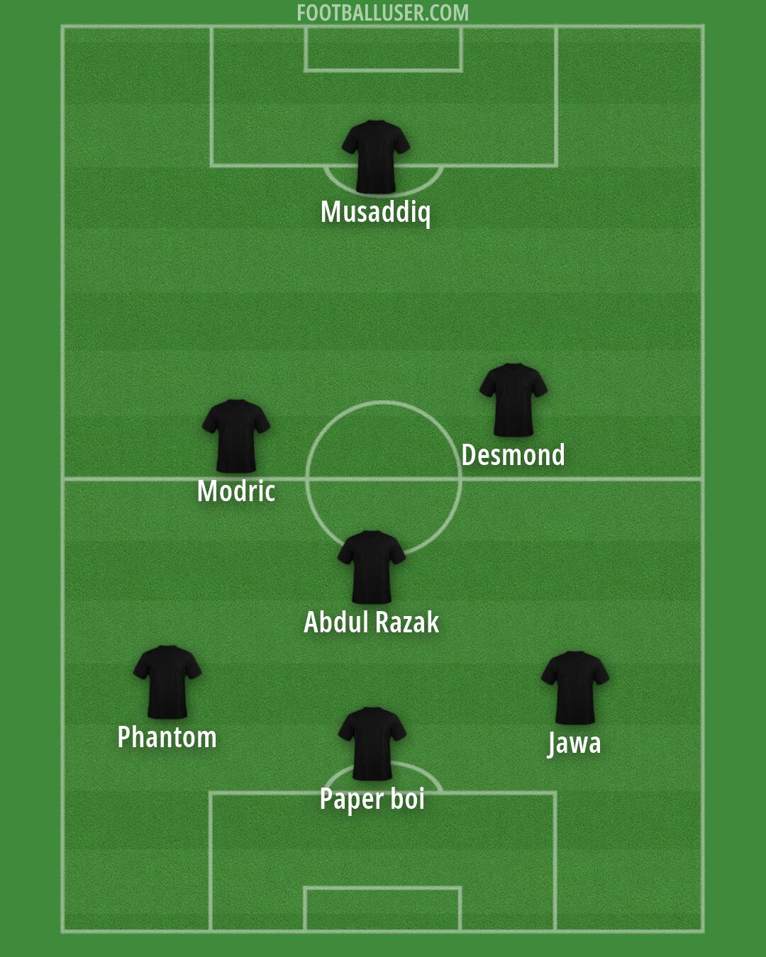 Custom Team Formation 2026