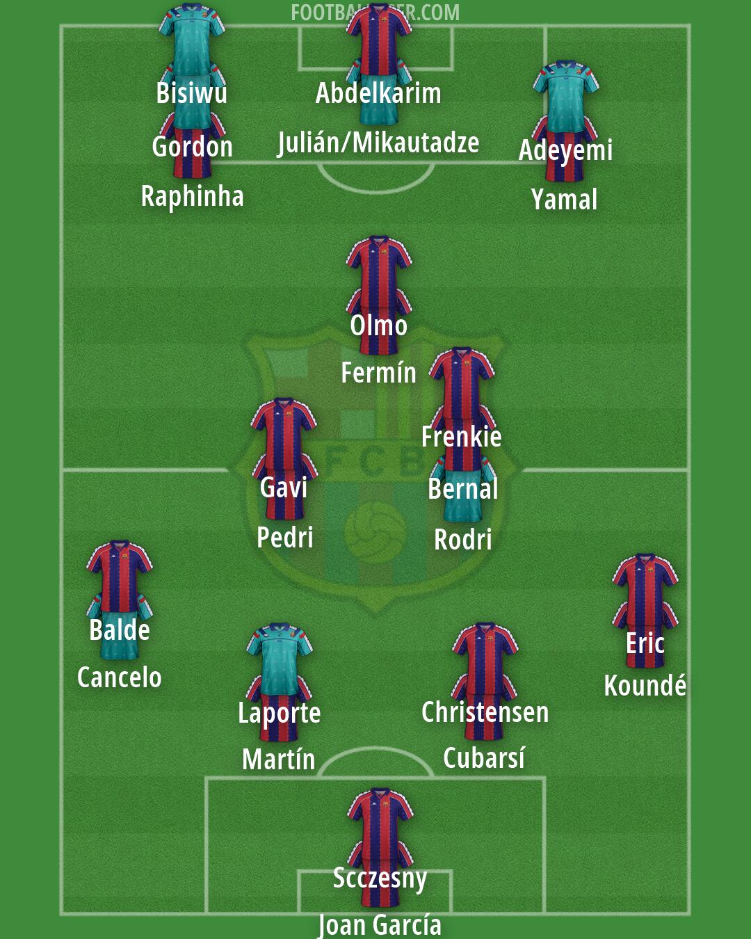 Barcelona Formation 2026