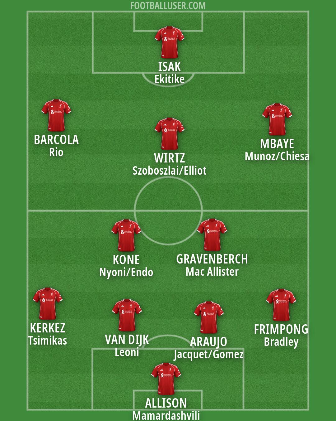 Liverpool Formation 2026