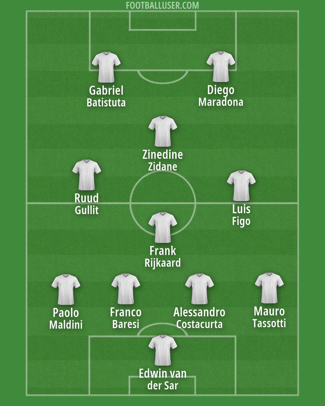 Custom Team Formation 2026