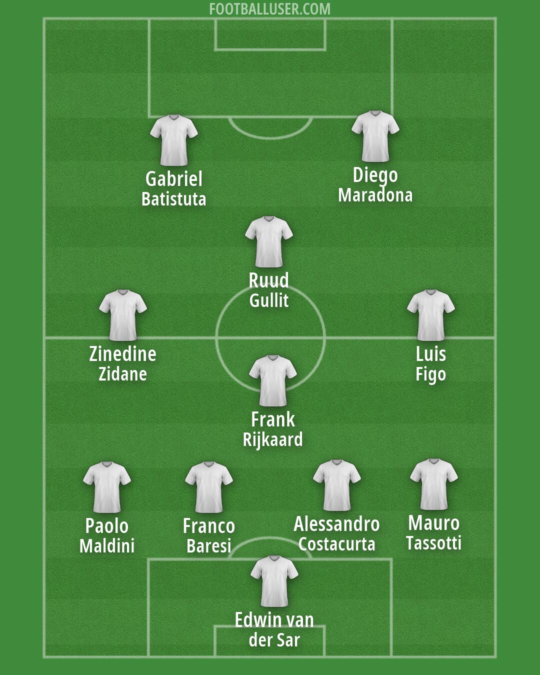 Custom Team Formation 2026