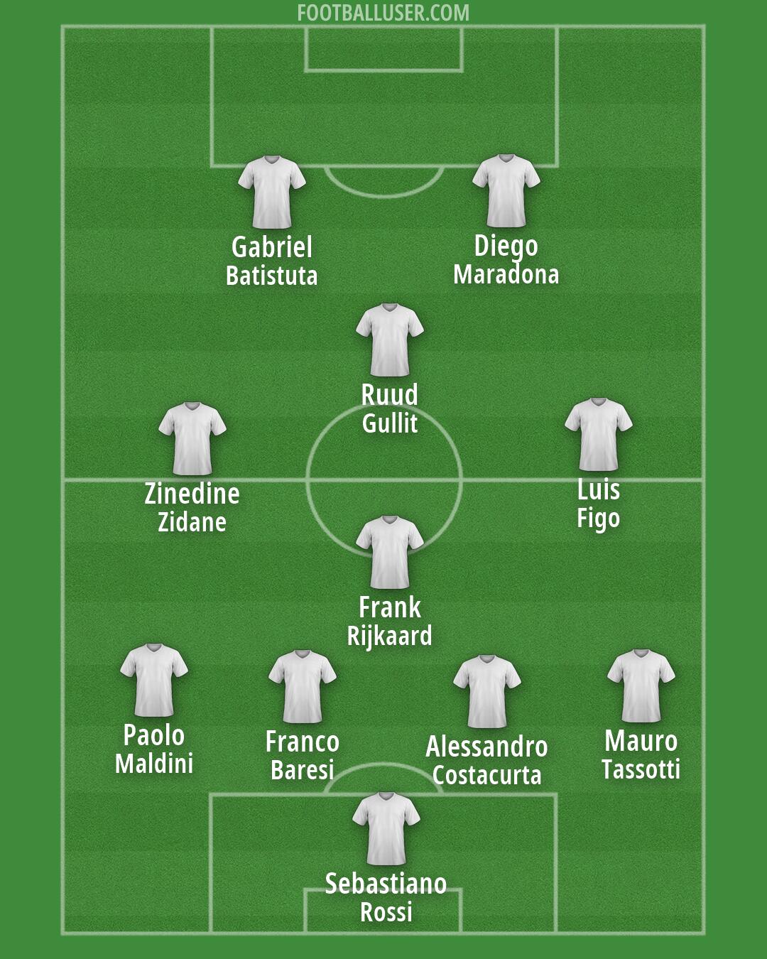 Custom Team Formation 2026