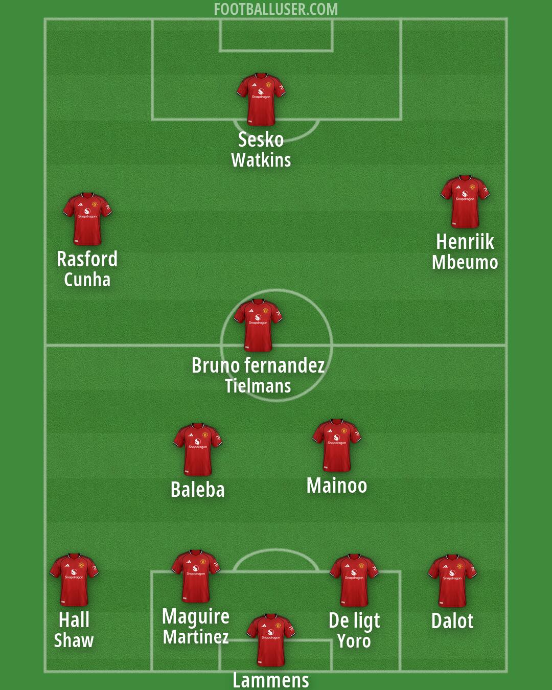 Man Utd Formation 2026