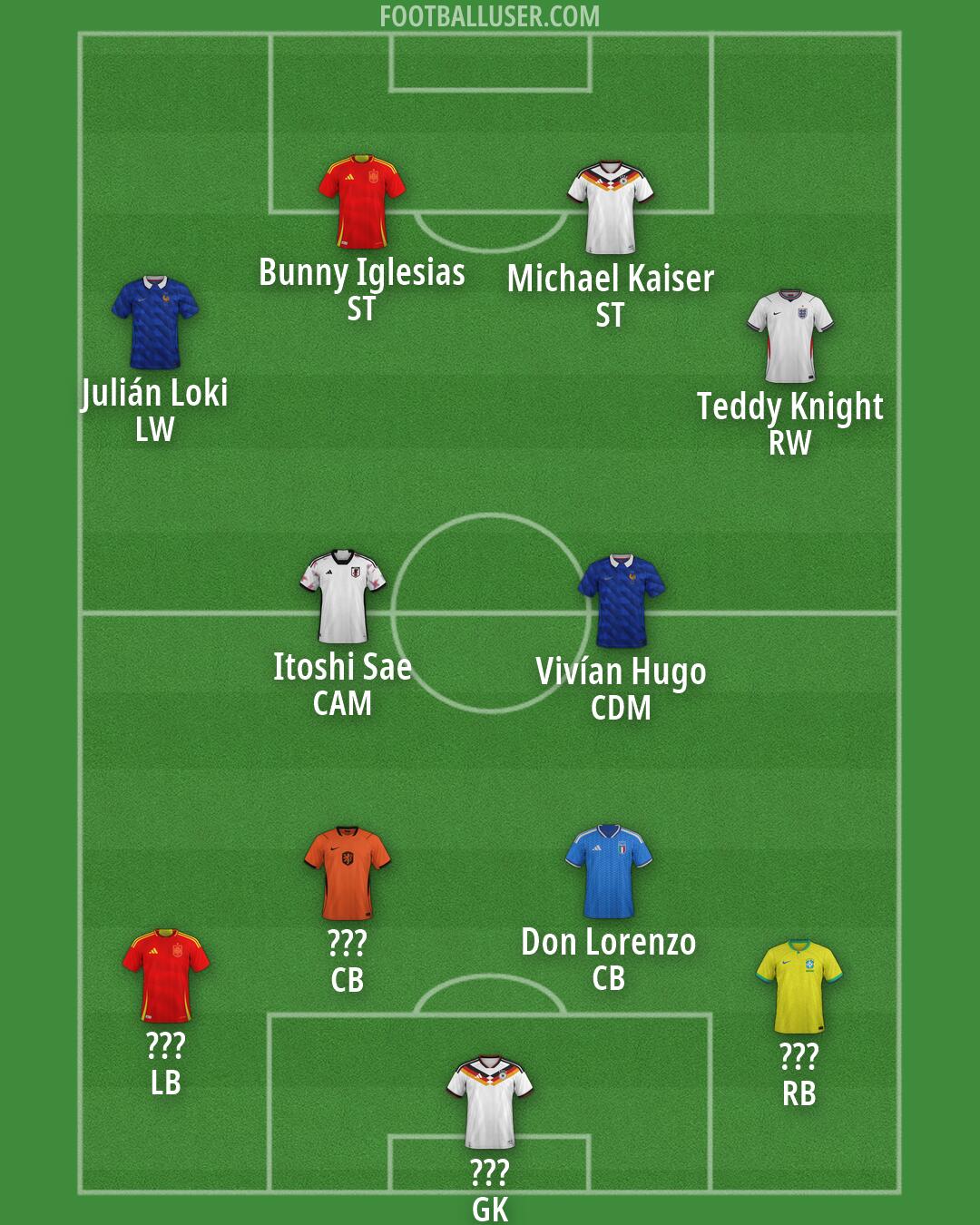 Custom Team Formation 2026