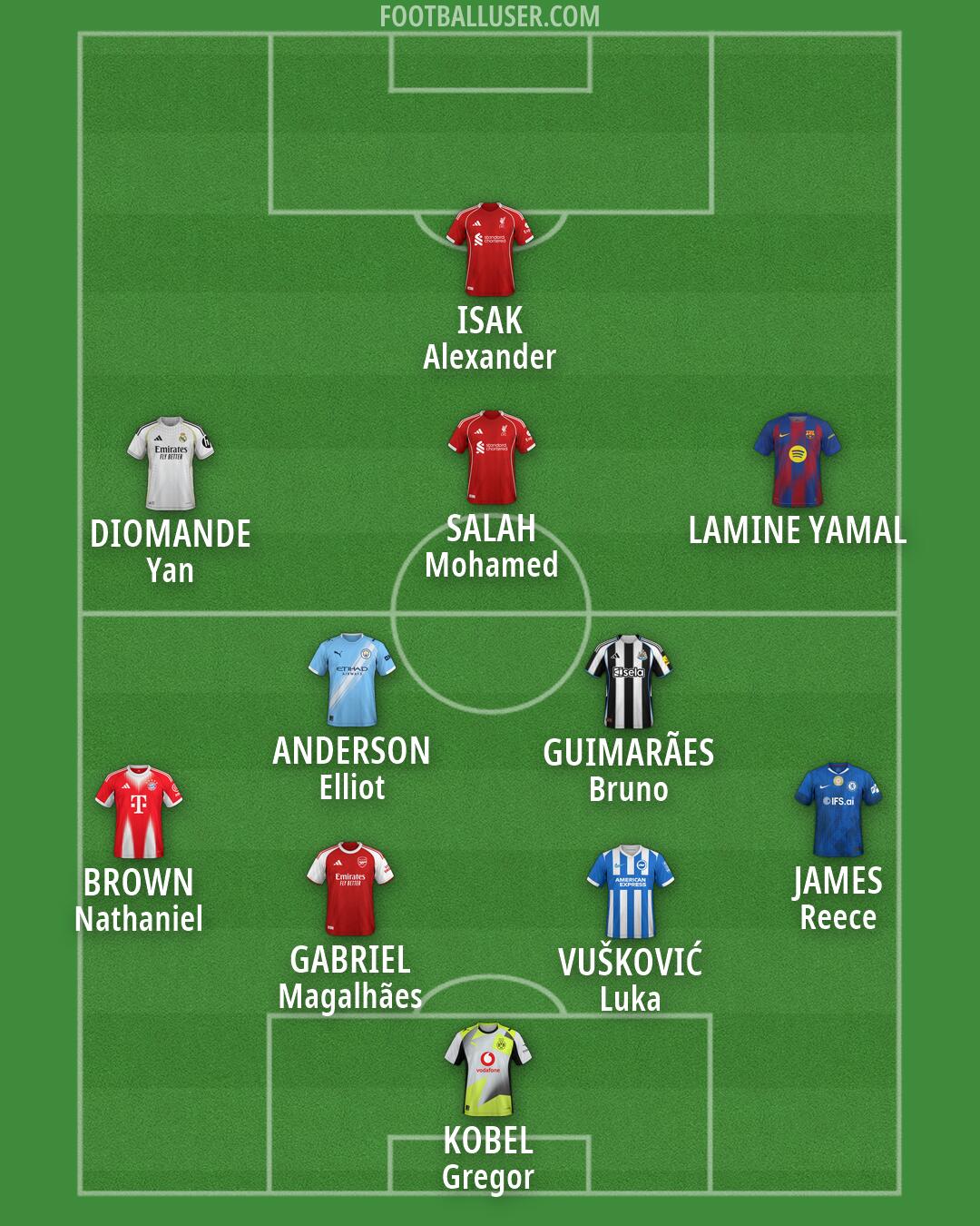 Custom Team Formation 2026