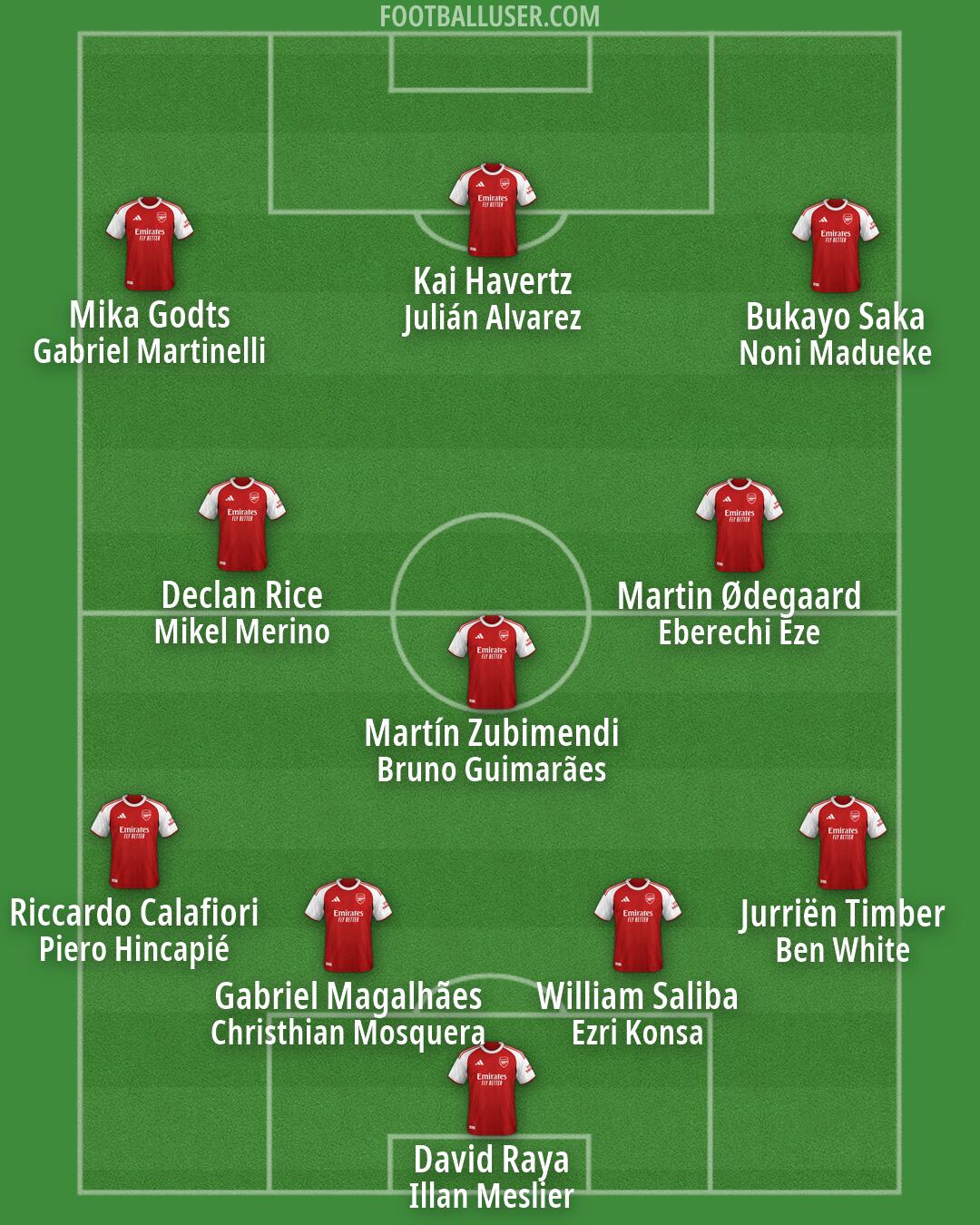 Arsenal Formation 2026