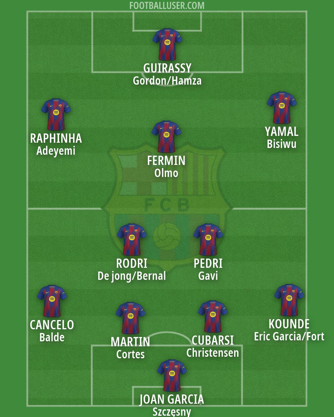 Barcelona Formation 2026