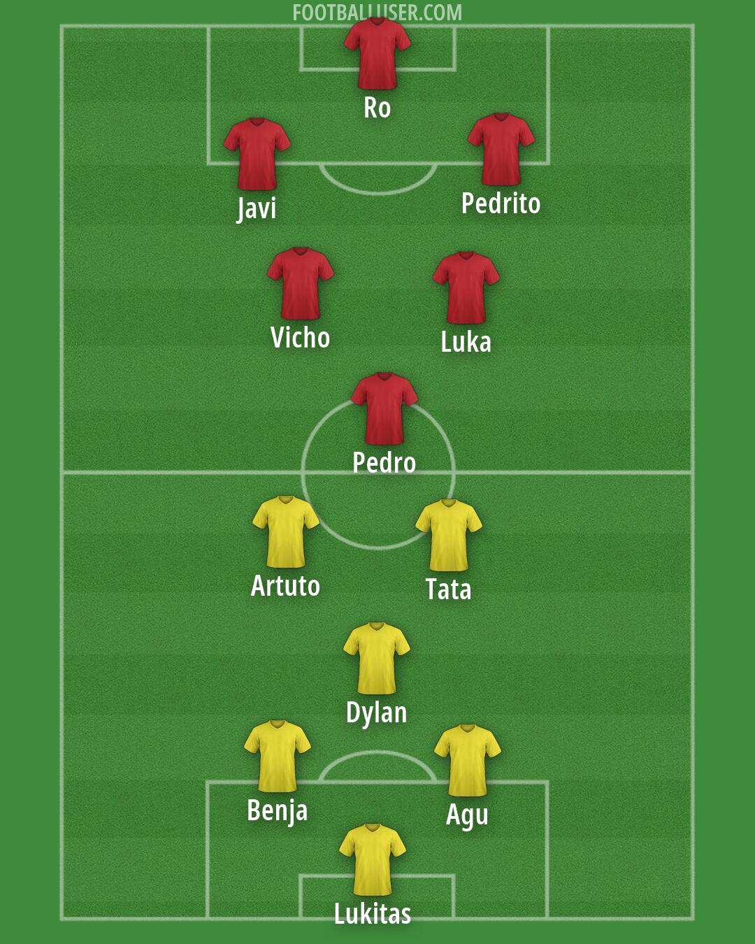 Custom Team Formation 2026