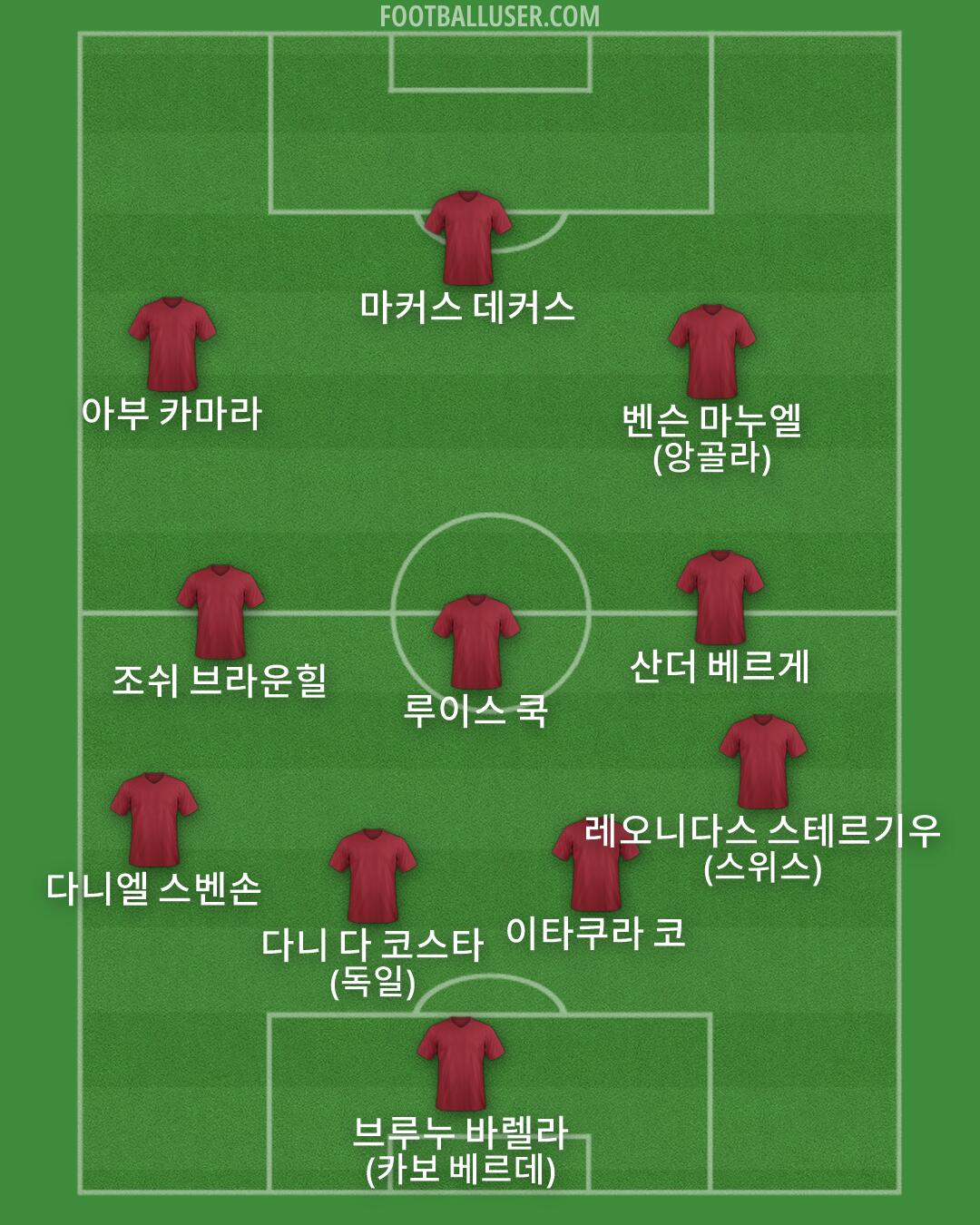 Custom Team Formation 2026