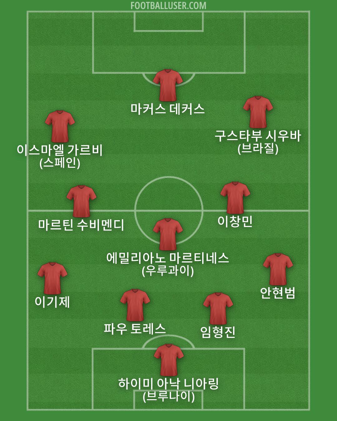 Custom Team Formation 2026