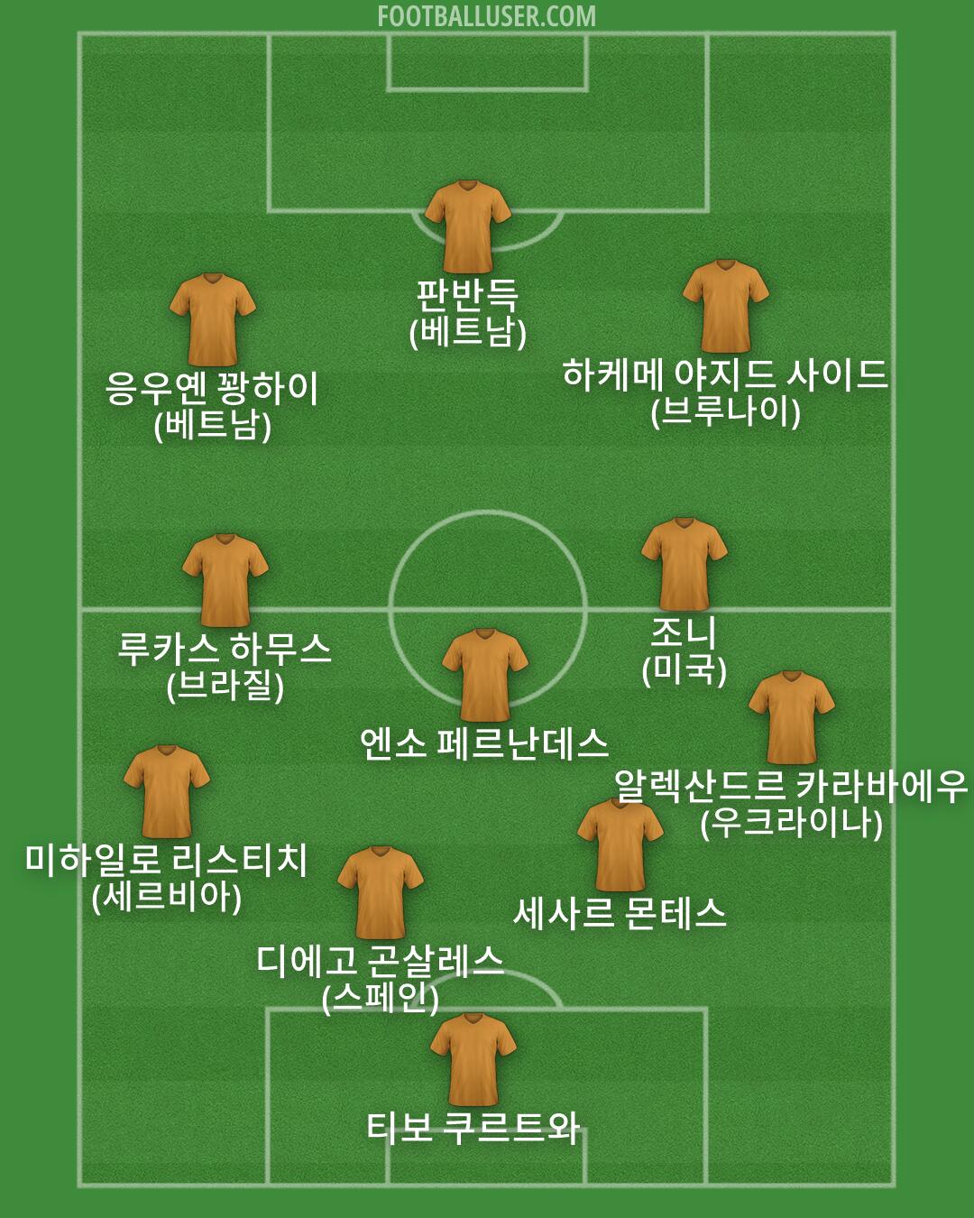Custom Team Formation 2026