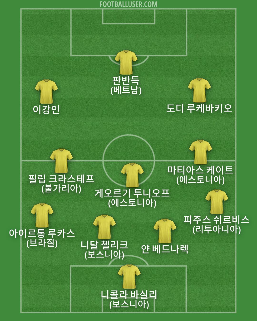 Custom Team Formation 2026