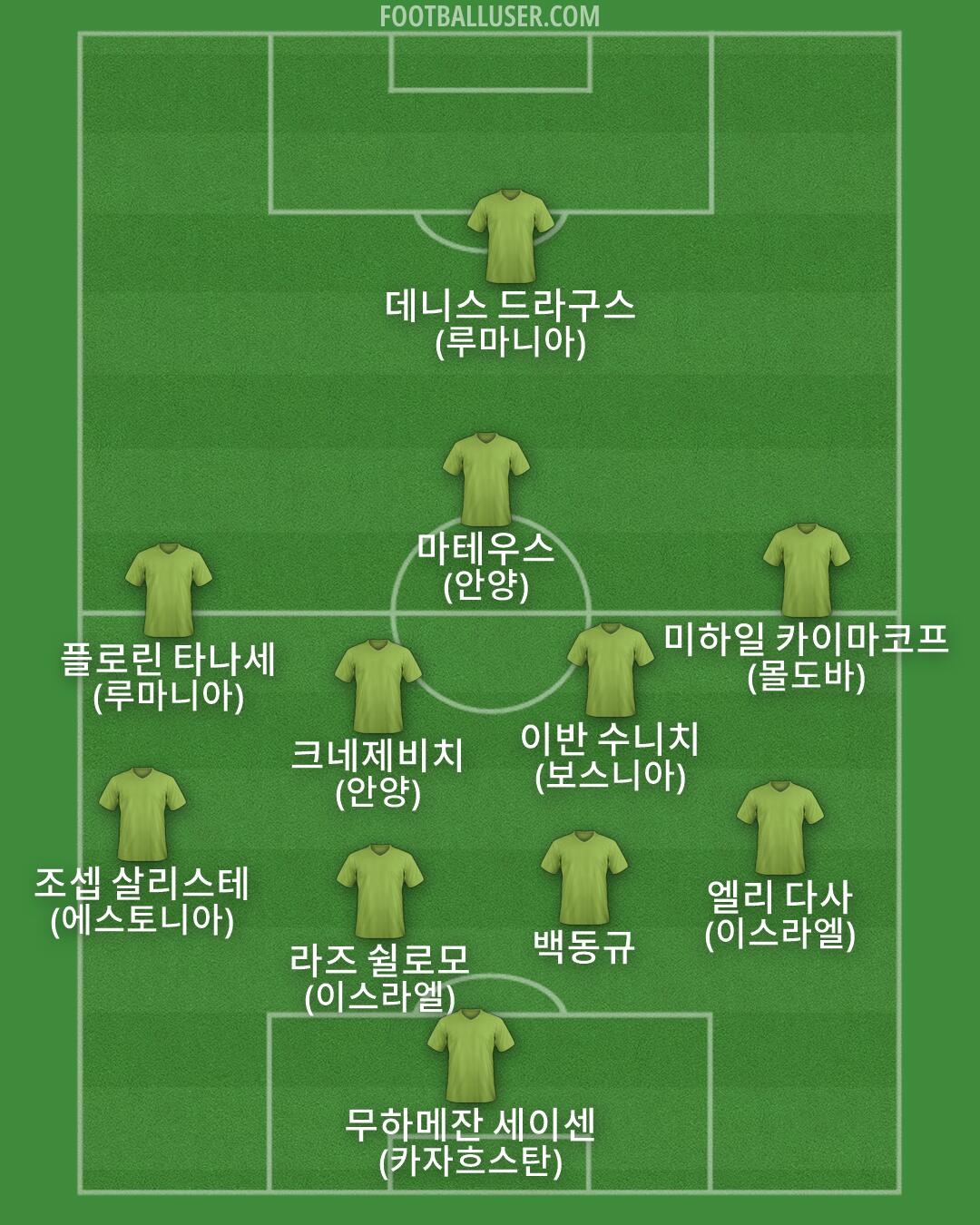 Custom Team Formation 2026