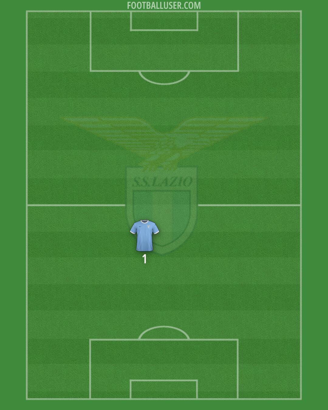 Lazio Formation 2026