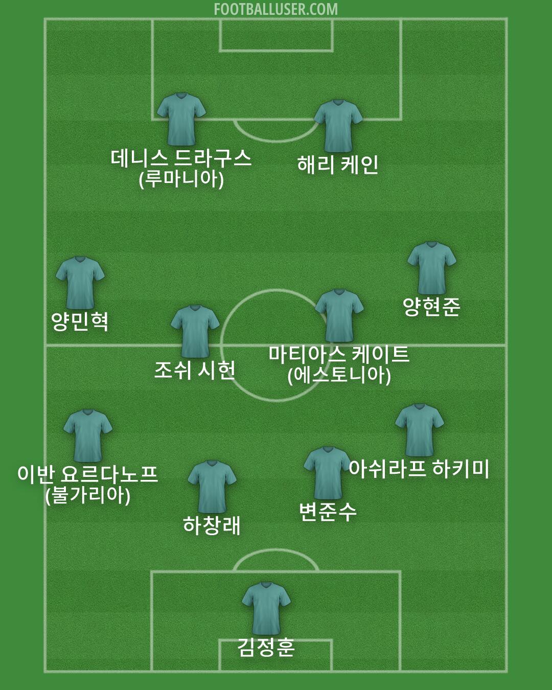 Custom Team Formation 2026