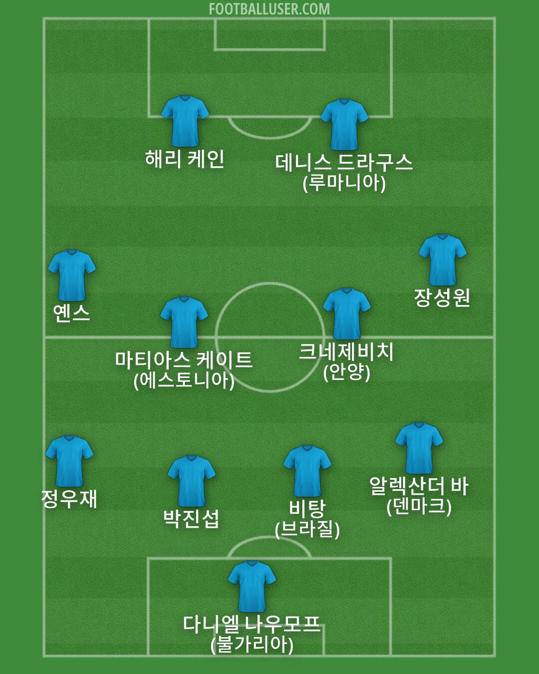 Custom Team Formation 2026