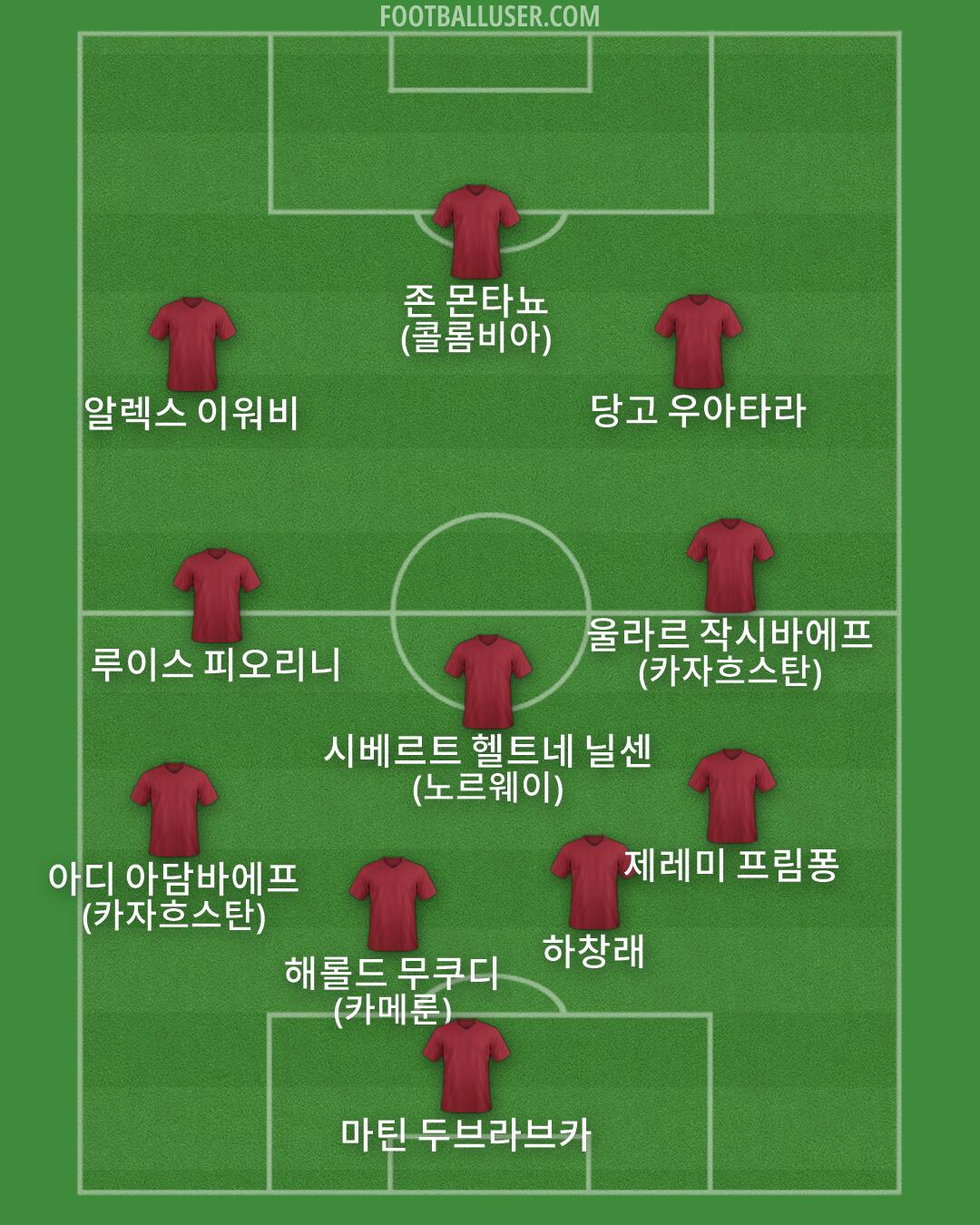 Custom Team Formation 2026