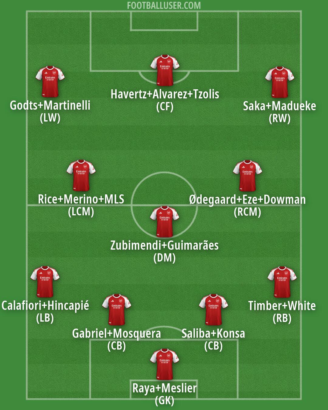 Arsenal Formation 2026