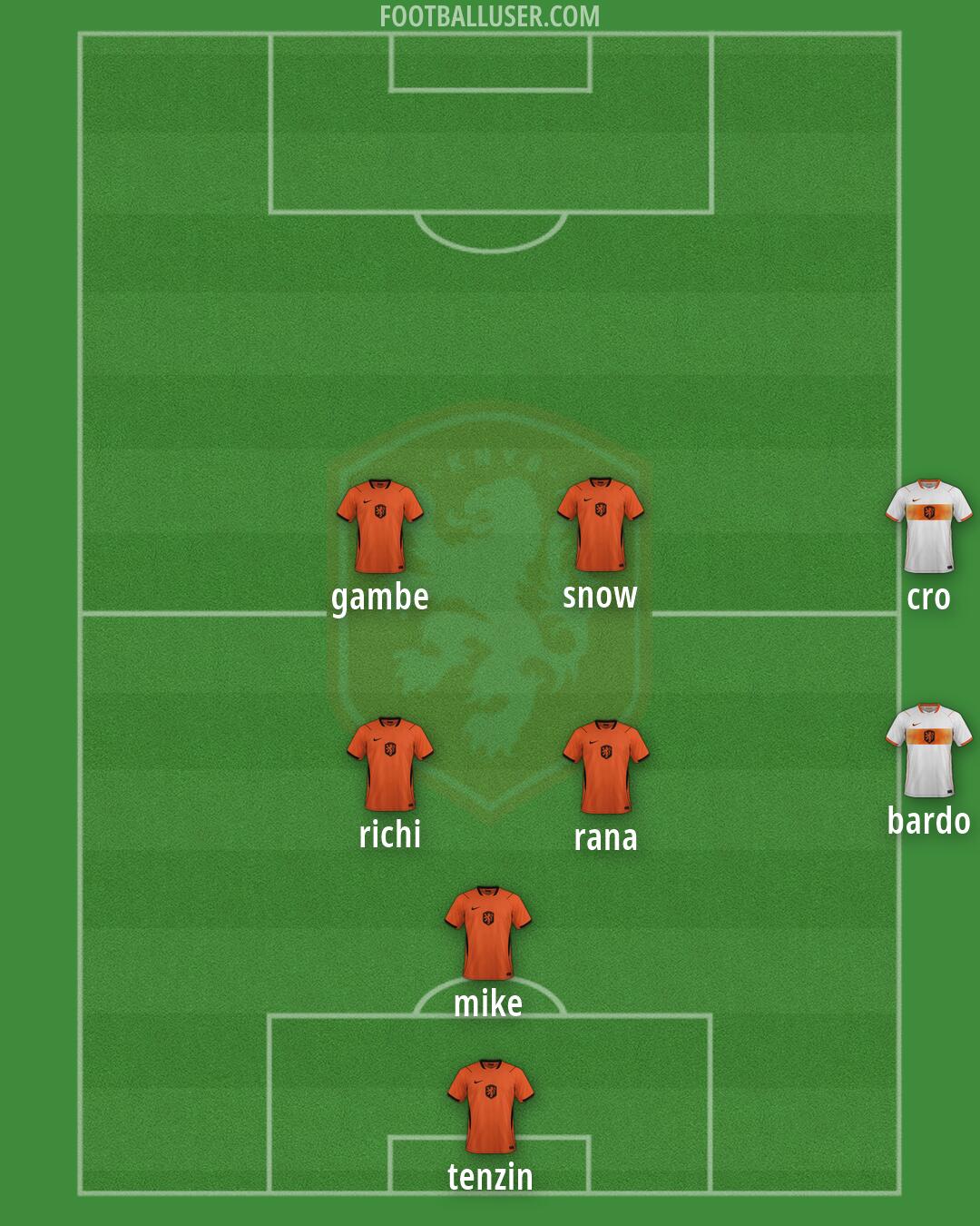 Netherlands Formation 2026