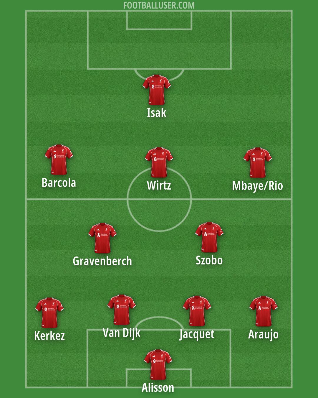 Liverpool Formation 2026