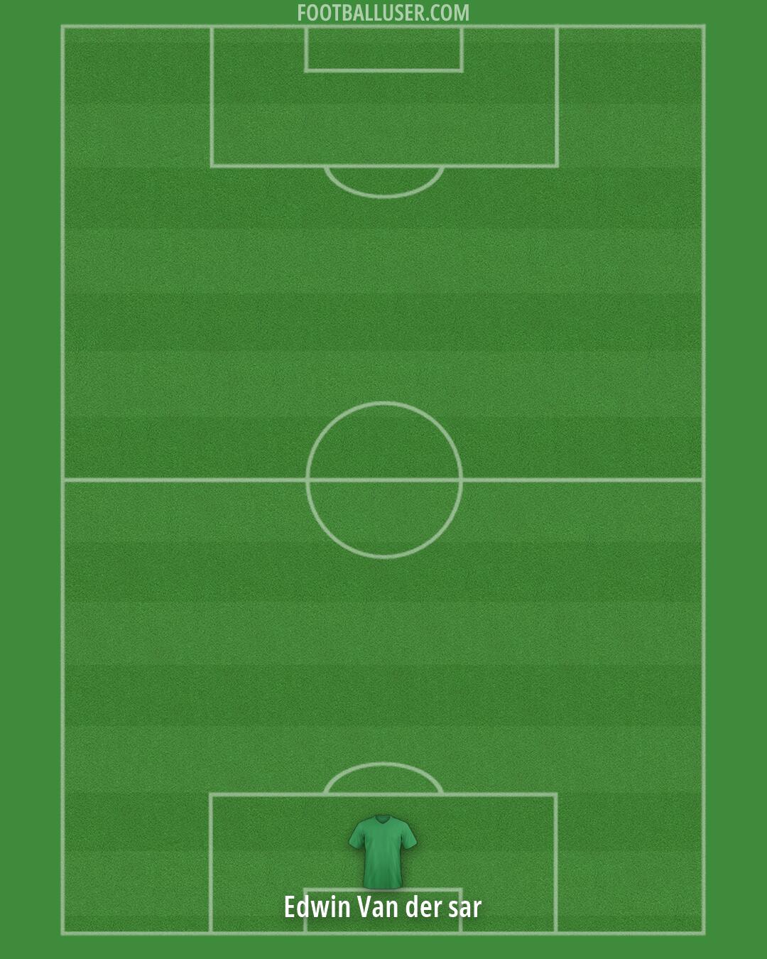Man Utd Formation 2026