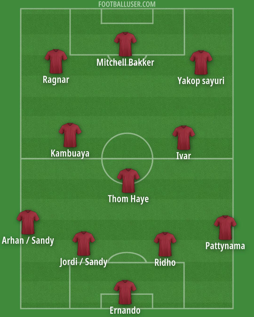 Custom Team Formation 2026