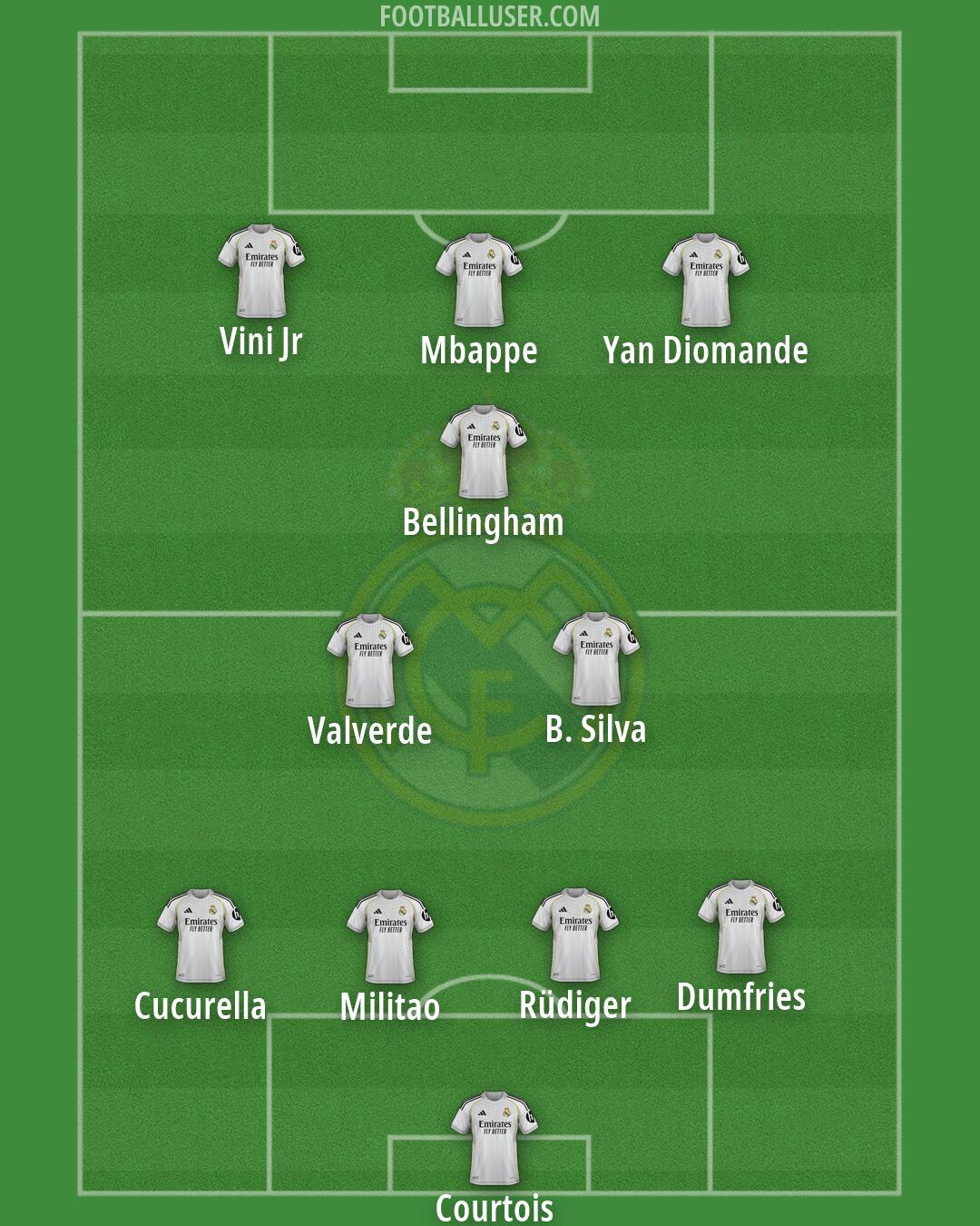 Real Madrid Formation 2026