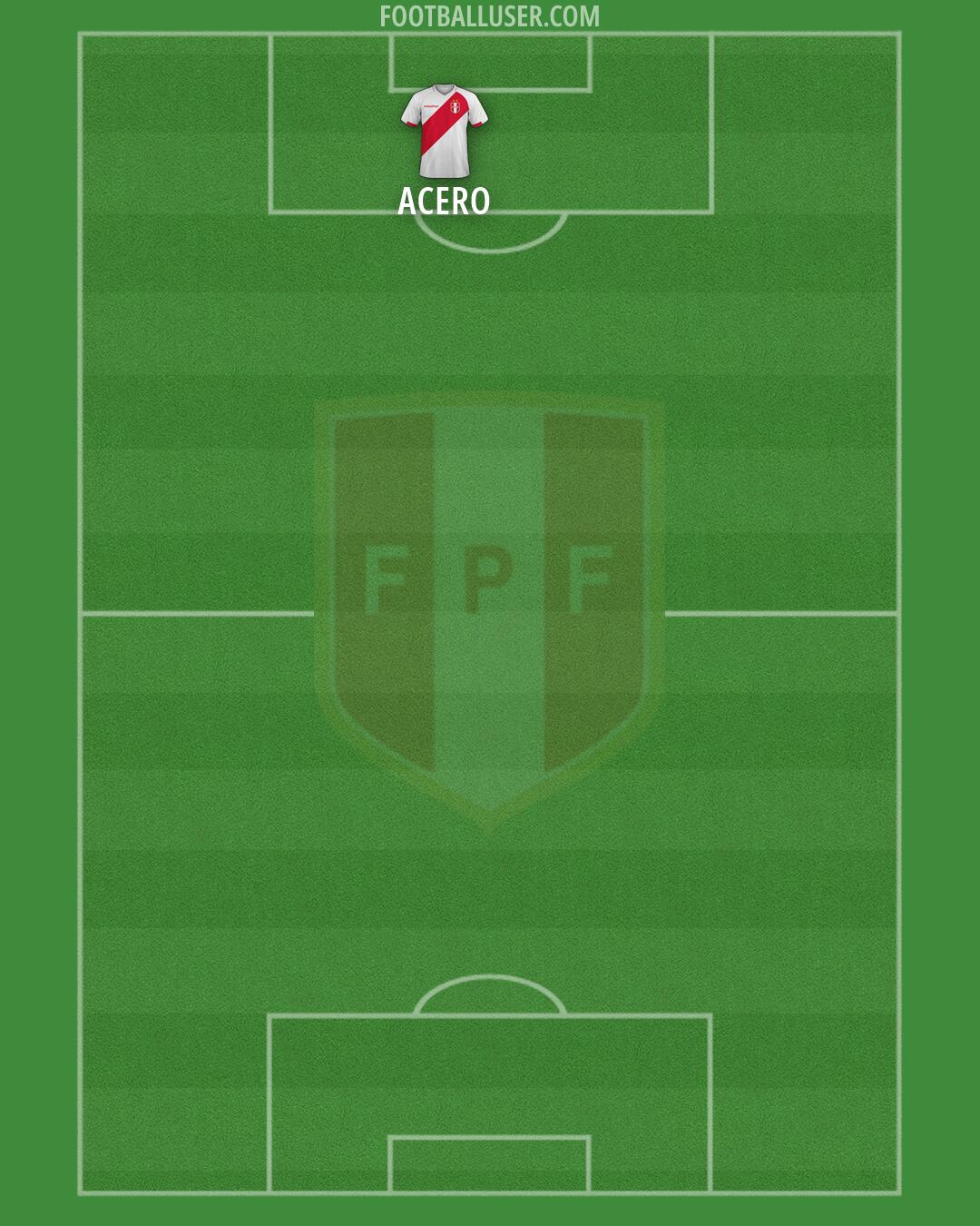 Peru Formation 2026