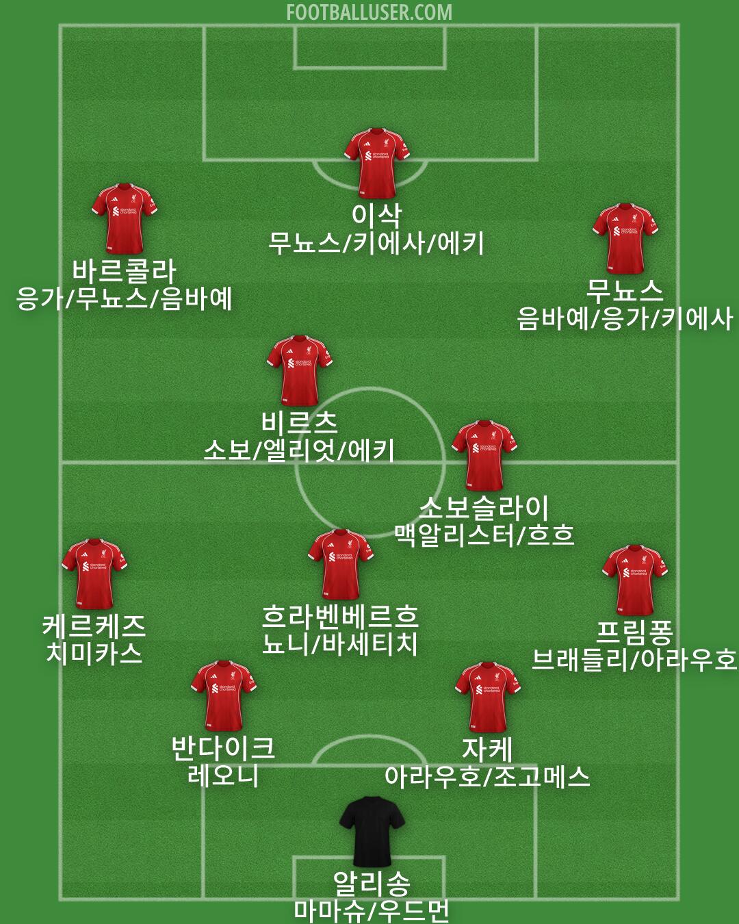 Liverpool Formation 2026