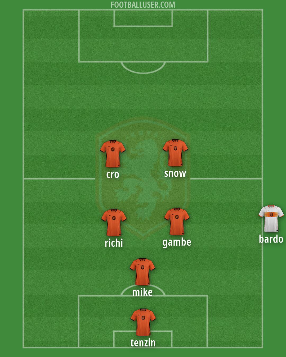Netherlands Formation 2026