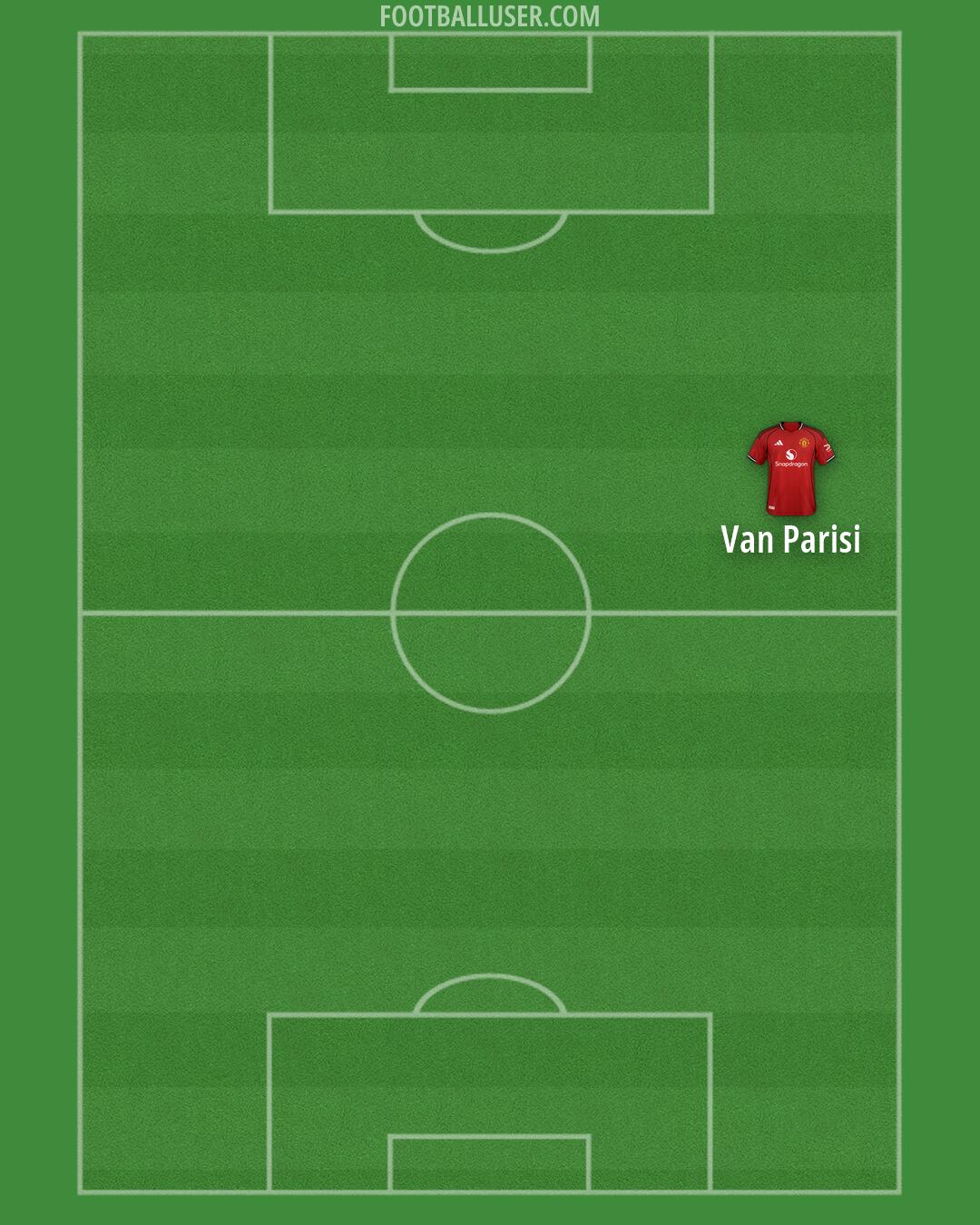 Man Utd Formation 2026