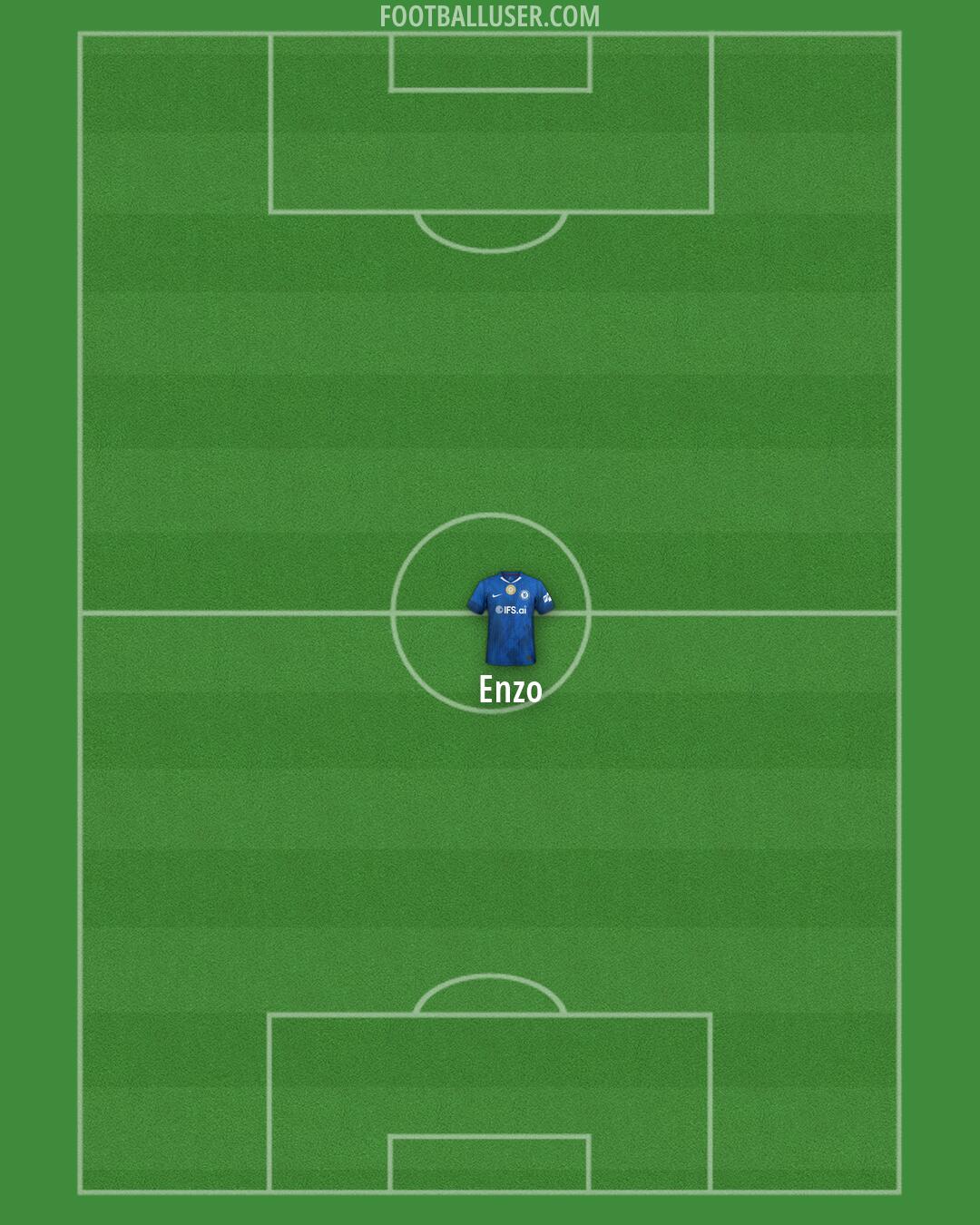 Chelsea Formation 2026