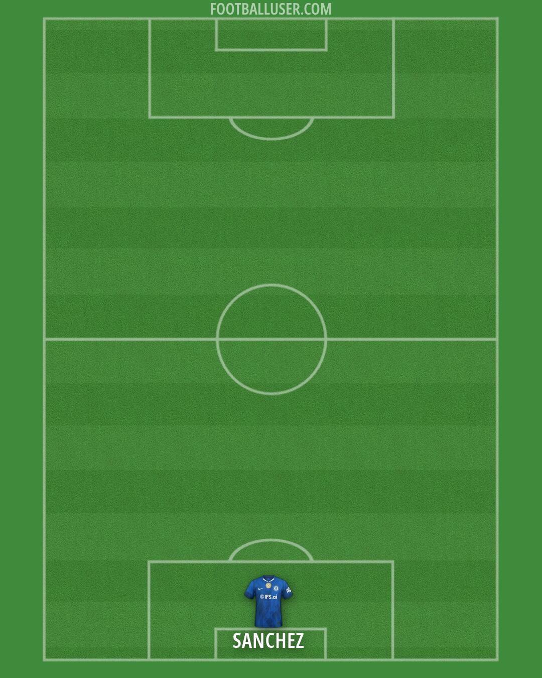 Chelsea Formation 2026