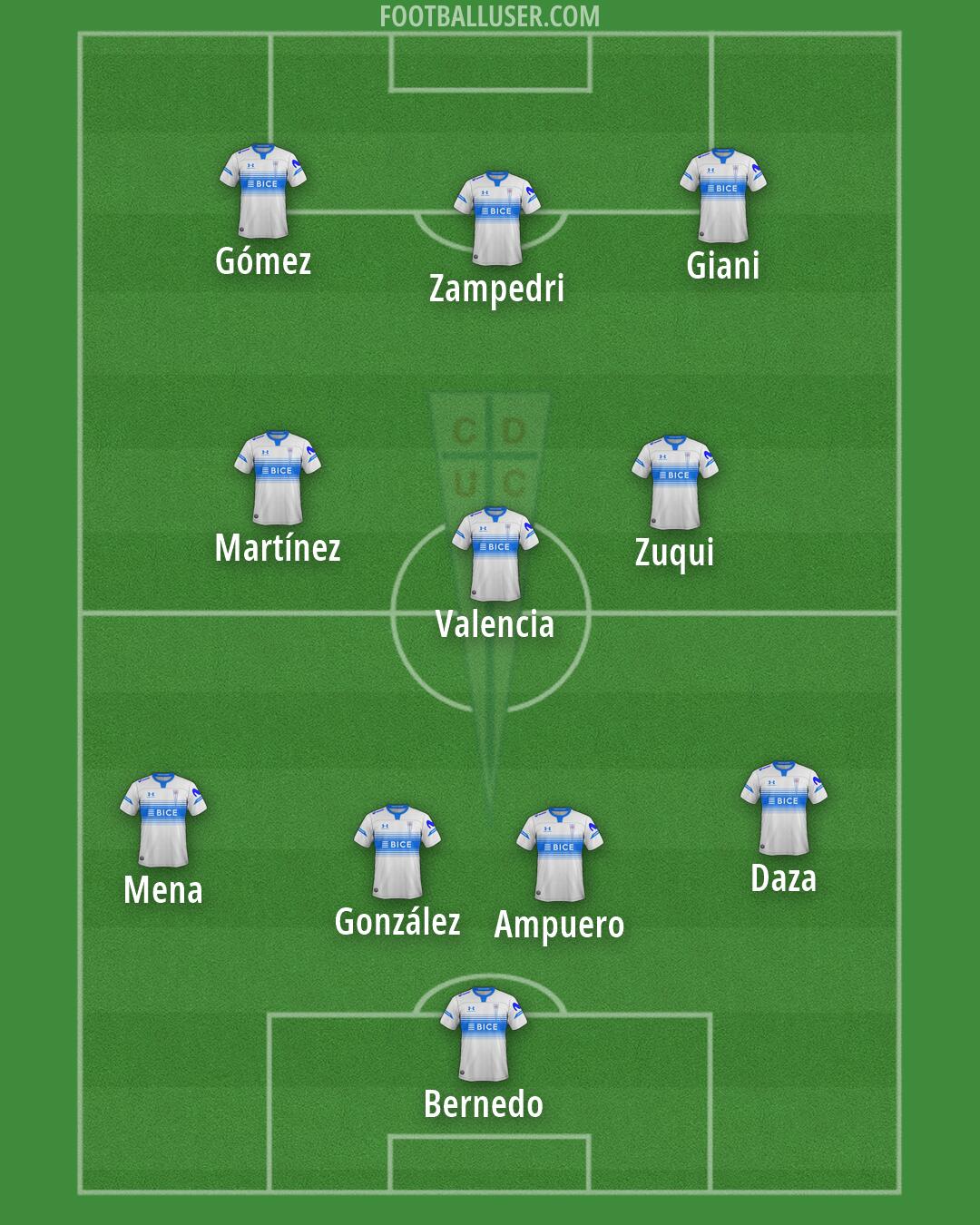 Univ. Católica Formation 2026