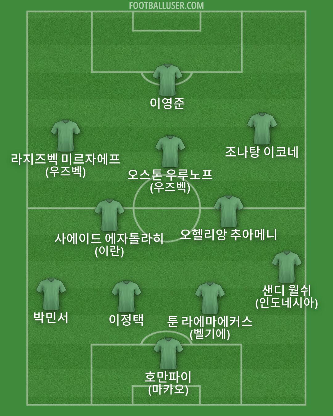 Custom Team Formation 2026