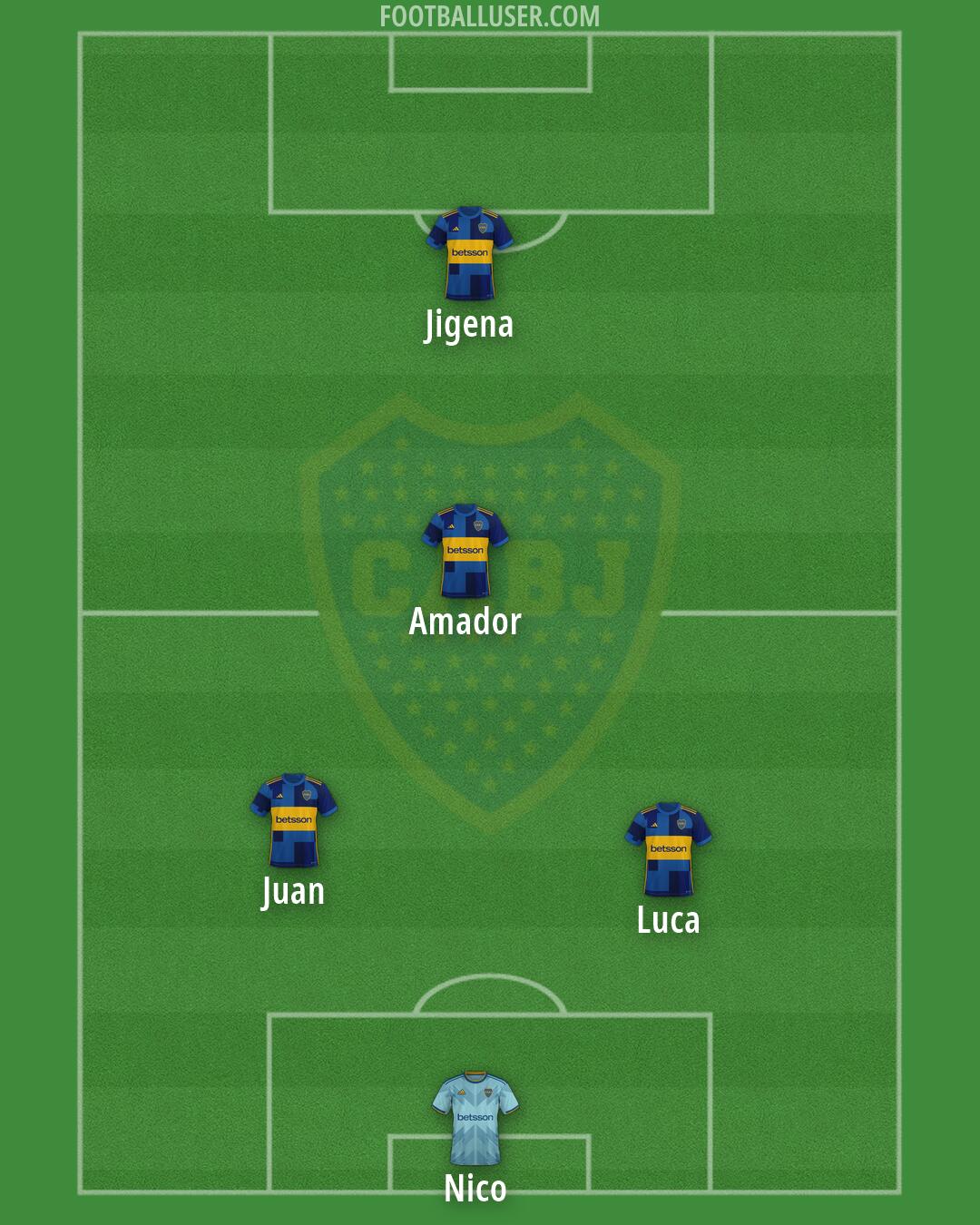 Boca Formation 2026