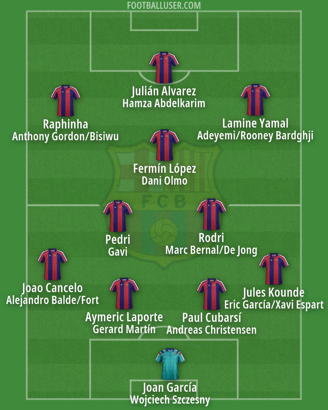 Barcelona Formation 2026