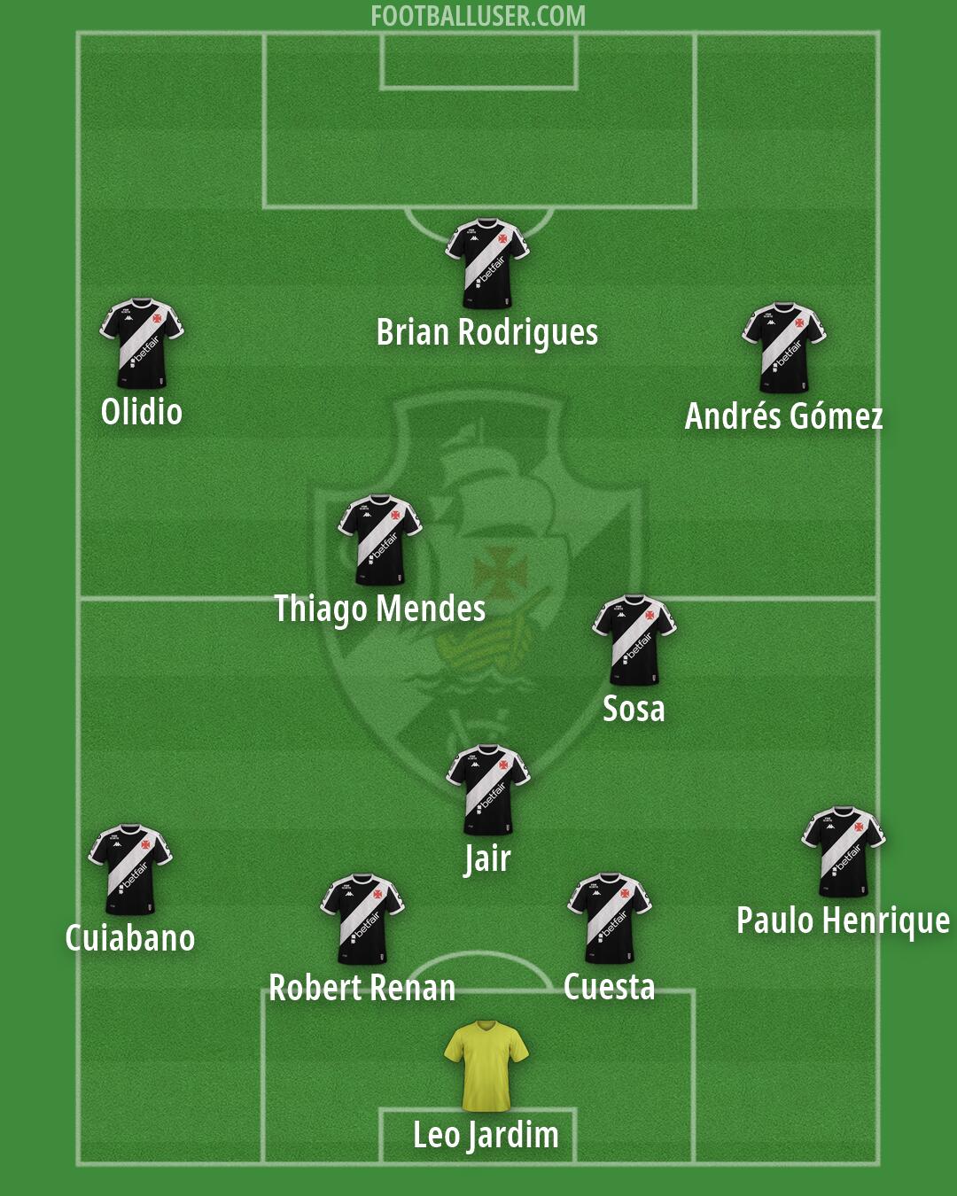 Vasco da Gama Formation 2026
