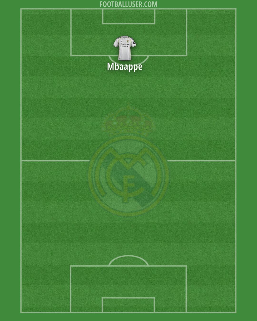 Real Madrid Formation 2026