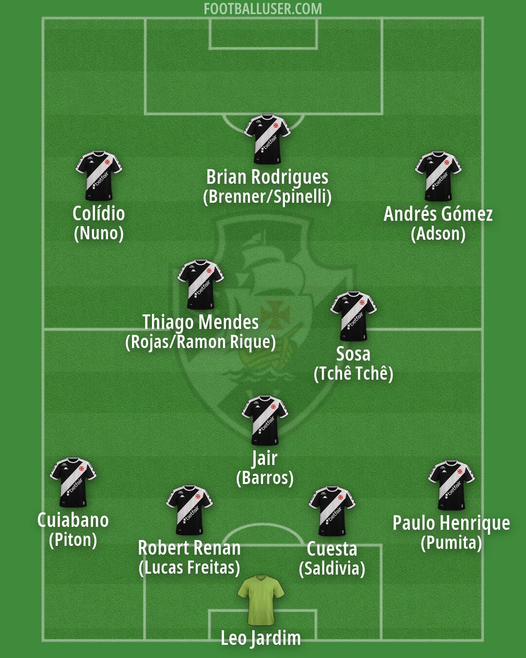 Vasco da Gama Formation 2026
